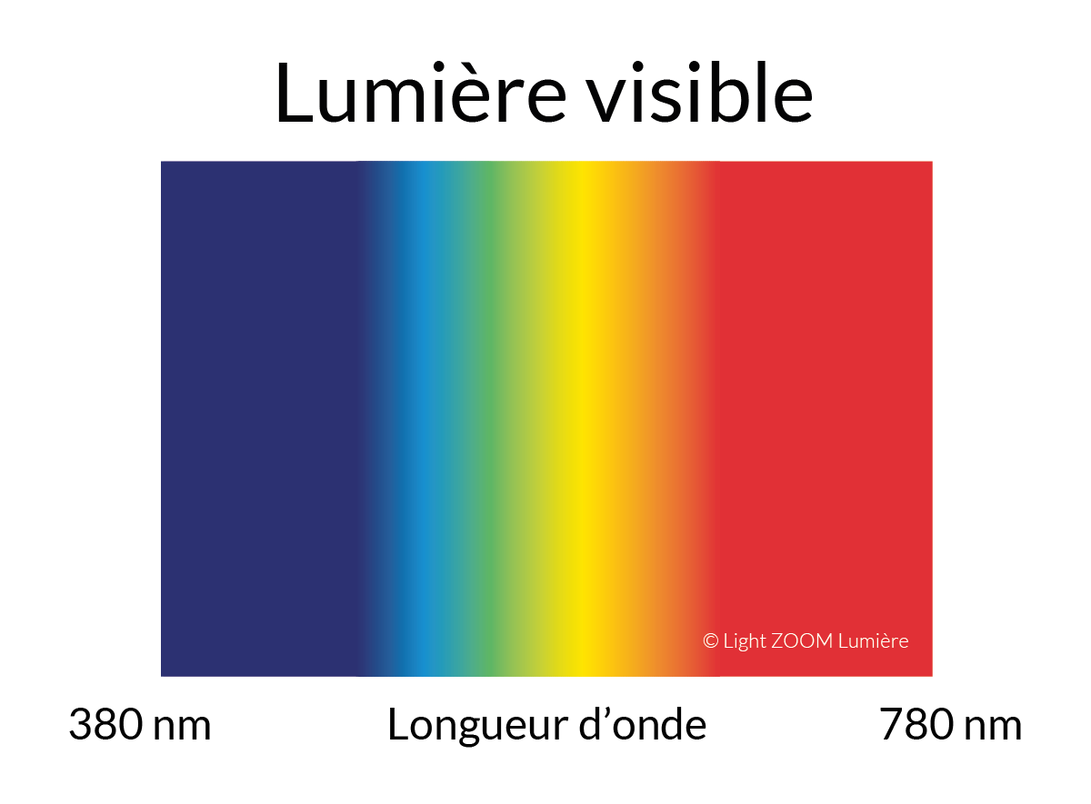 découvrez l'univers fascinant de la lumière : ses propriétés, ses applications et son impact sur notre quotidien. plongez dans les mystères de la photométrie et explorez comment la lumière influence notre perception du monde.