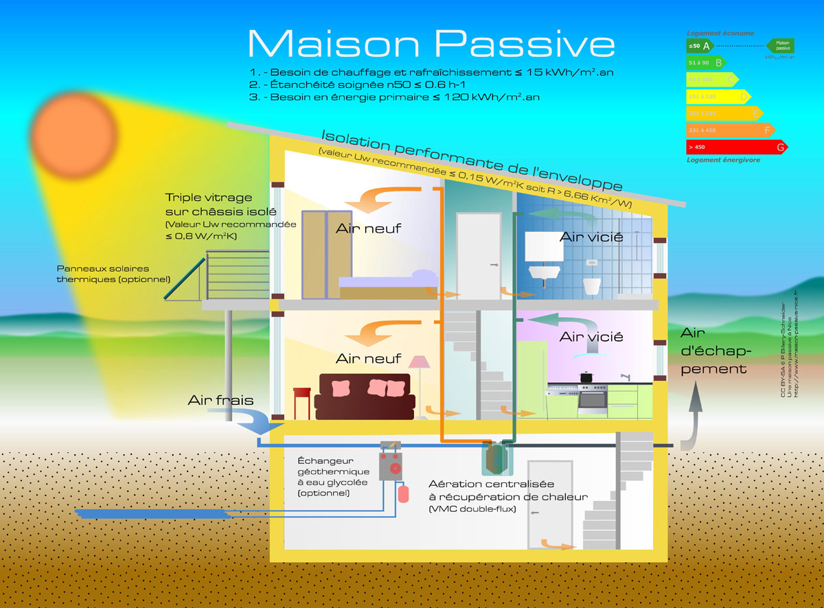 découvrez notre guide complet sur la maison énergie, une approche innovante pour optimiser votre consommation énergétique. apprenez à améliorer le rendement de votre habitat tout en réduisant vos factures. transformez votre maison en un espace éco-efficace et respectueux de l'environnement.