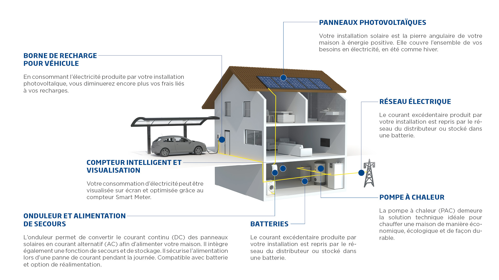 découvrez notre maison énergie positive, un habitat innovant alliant confort et respect de l'environnement. profitez d'une consommation énergétique optimale grâce aux technologies vertes et à des matériaux durables, tout en préservant votre bien-être. vivez dans un espace qui produit plus d'énergie qu'il n'en consomme.