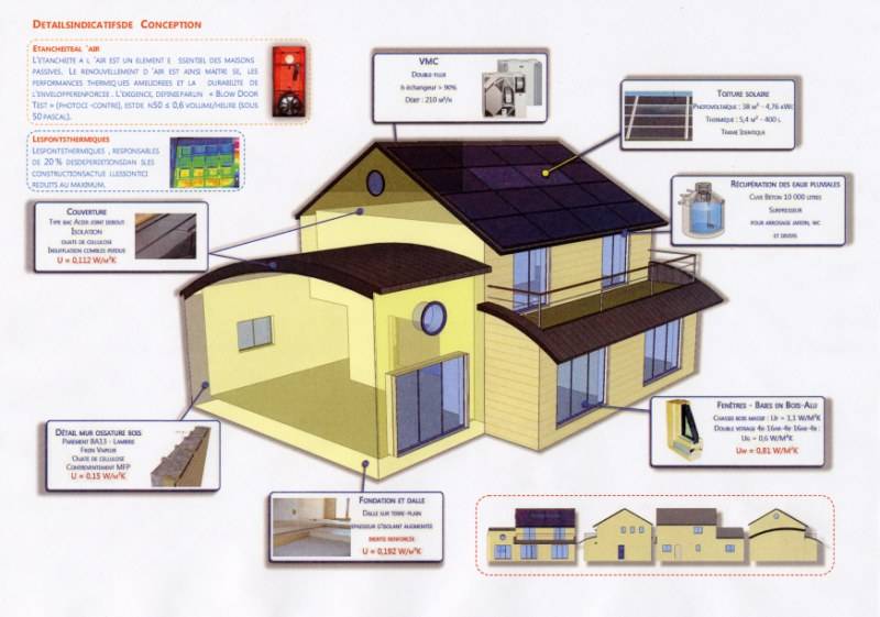 découvrez les principes de la maison positive, un habitat éco-responsable qui combine confort, économies d'énergie et respect de l'environnement. apprenez à créer un espace de vie sain et durable tout en réduisant votre empreinte écologique.