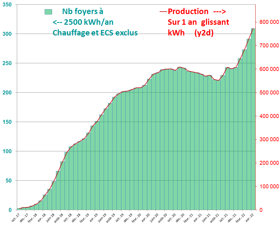 découvrez comment convertir facilement des mégawatts en kilowattheures (kwh) pour mieux comprendre votre consommation d'énergie et optimiser vos factures. apprenez les formules et les astuces pratiques pour effectuer cette conversion et maîtriser votre usage énergétique.