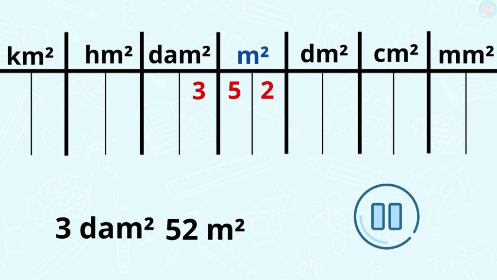 découvrez comment convertir les millimètres carrés (mm²) en mètres carrés (m²) facilement et rapidement. apprenez les étapes et les formules nécessaires pour réaliser cette conversion avec précision.