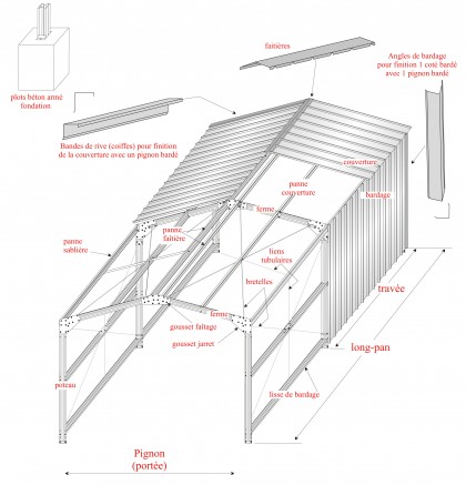 découvrez nos services de montage de hangars adaptés à vos besoins. que ce soit pour un espace de stockage, un local industriel ou une structure agricole, nos experts vous accompagnent dans la réalisation de votre projet. qualité, rapidité et expertise au rendez-vous !