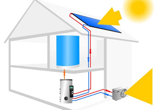 découvrez comment un moteur de piscine solaire peut transformer votre expérience de baignade grâce à une solution écologique et économique. profitez d'une chaleur agréable tout en réduisant vos factures d'énergie !