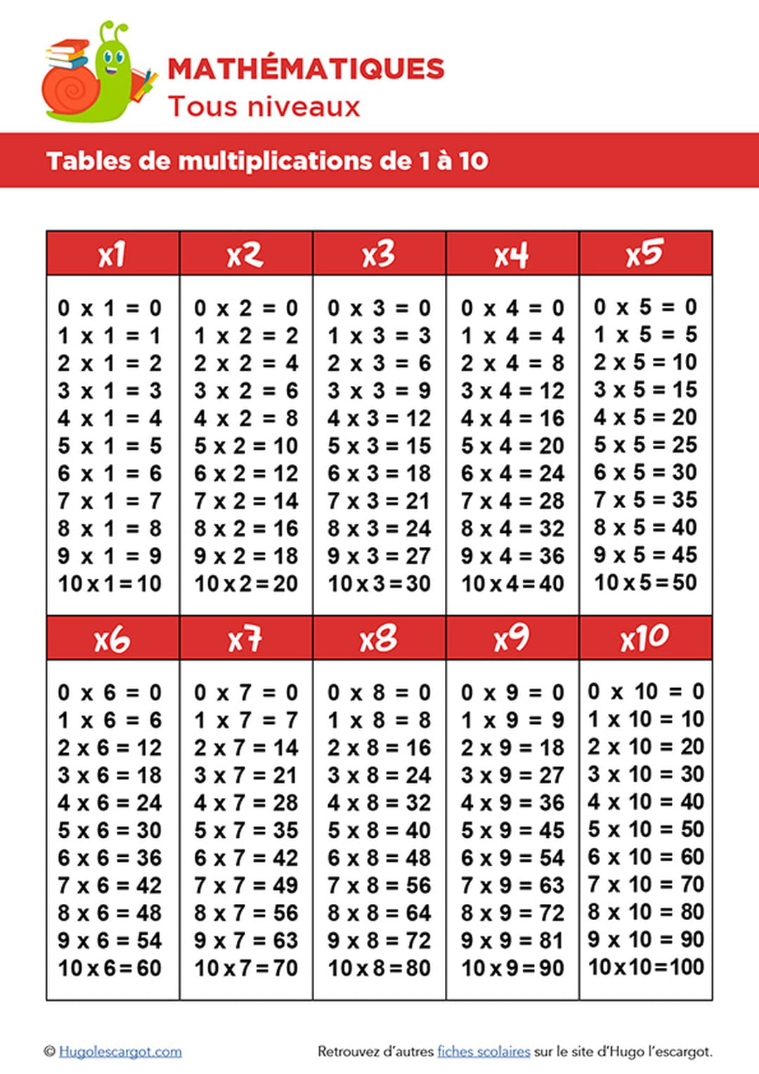 découvrez l'art de la multiplication, une opération mathématique essentielle qui permet de comprendre les relations entre les nombres. idéale pour les élèves, les parents et tous ceux souhaitant renforcer leurs compétences mathématiques, cette ressource vous guide à travers des techniques et des astuces pour maîtriser cette opération fondamentale.