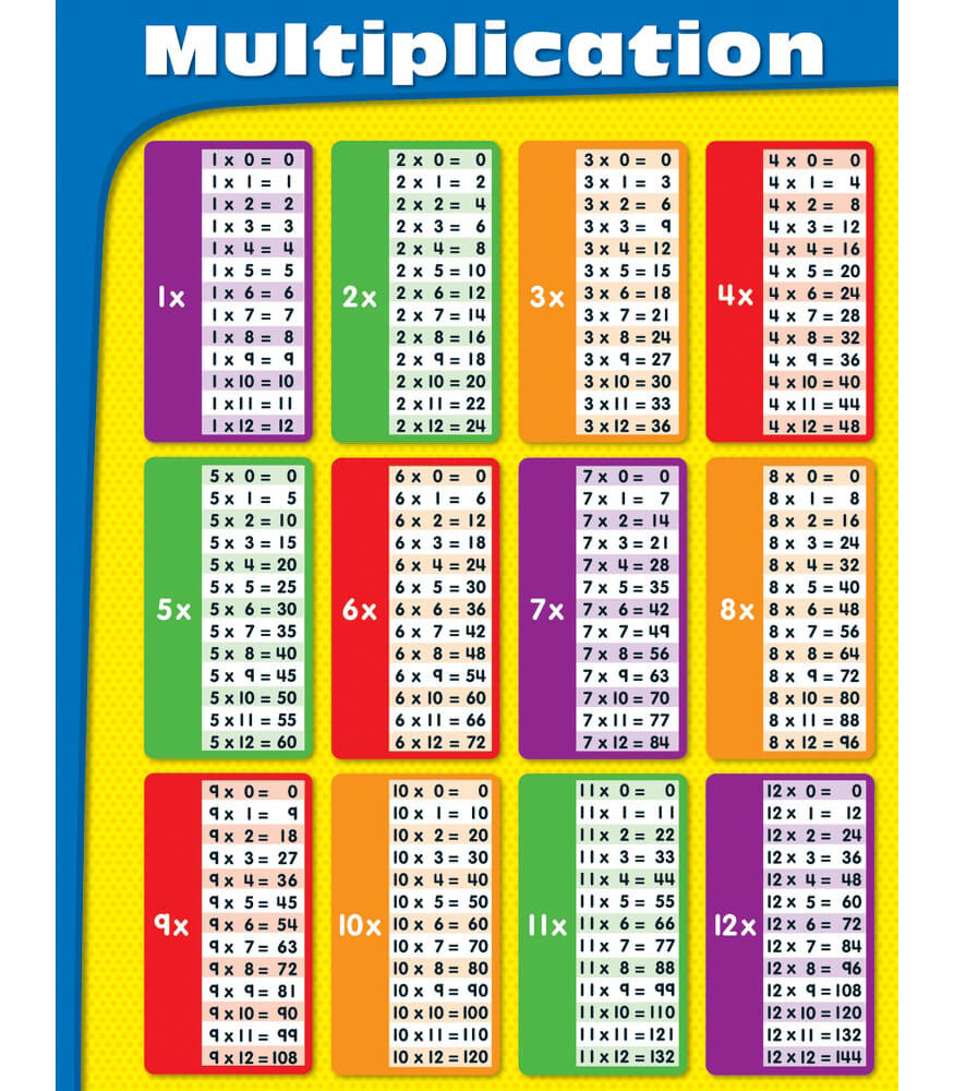 découvrez les secrets de la multiplication, une opération mathématique fondamentale qui facilite le calcul rapide et l'apprentissage des mathématiques. apprenez des astuces et des stratégies pour maîtriser cette compétence essentielle et améliorer vos capacités en arithmétique.