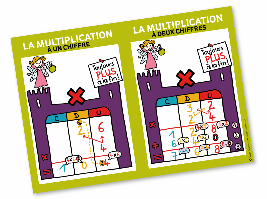 découvrez tout sur la multiplication : astuces, méthodes et exercices pour maîtriser cette opération fondamentale des mathématiques. que vous soyez élève ou parent, apprenez à rendre la multiplication facile et amusante !