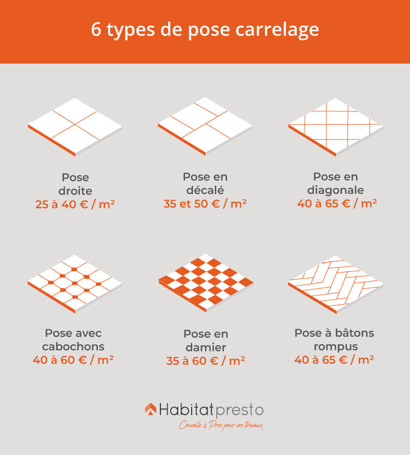 découvrez notre guide complet sur le mètre carré (m²), unité de mesure essentielle pour estimer la surface des espaces. que ce soit pour l'immobilier, l'aménagement ou la décoration, apprenez à calculer et à utiliser le m² efficacement pour optimiser vos projets.