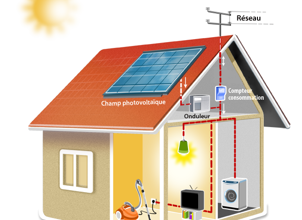 découvrez tout ce qu'il faut savoir sur le nombre de panneaux solaires nécessaires pour optimiser votre production d'énergie verte. informez-vous sur les facteurs à considérer pour une installation efficace et rentable.