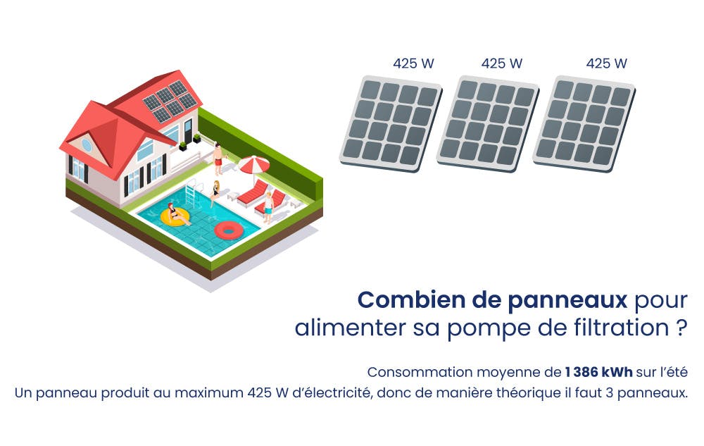 découvrez combien de panneaux solaires il vous faut pour optimiser votre production d'énergie verte. analysez vos besoins énergétiques et apprenez à choisir le bon nombre de panneaux solaires pour un maximum d'efficacité et d'économies.