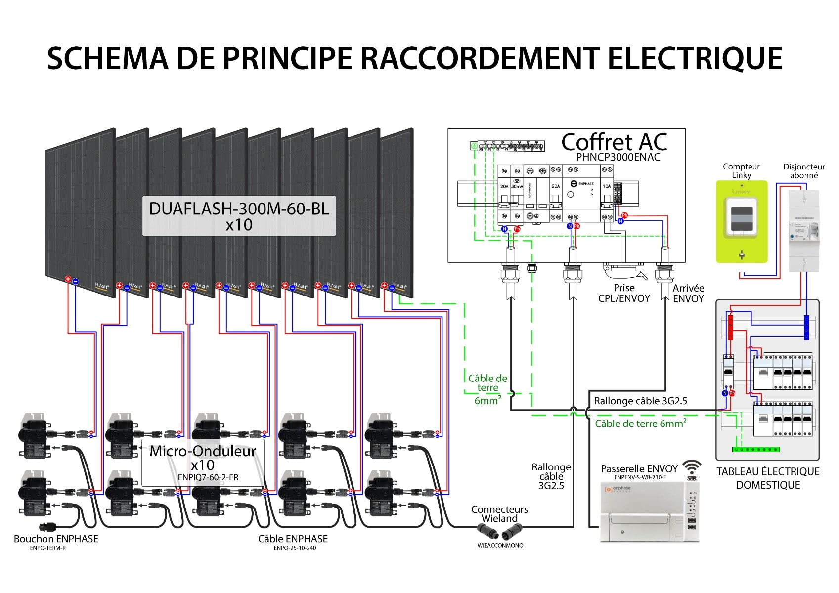 découvrez les normes pv (photovoltaïques) essentielles pour garantir l'efficacité et la sécurité de vos installations solaires. informez-vous sur les dernières réglementations, standards de performance et meilleures pratiques pour optimiser votre projet d'énergie renouvelable.
