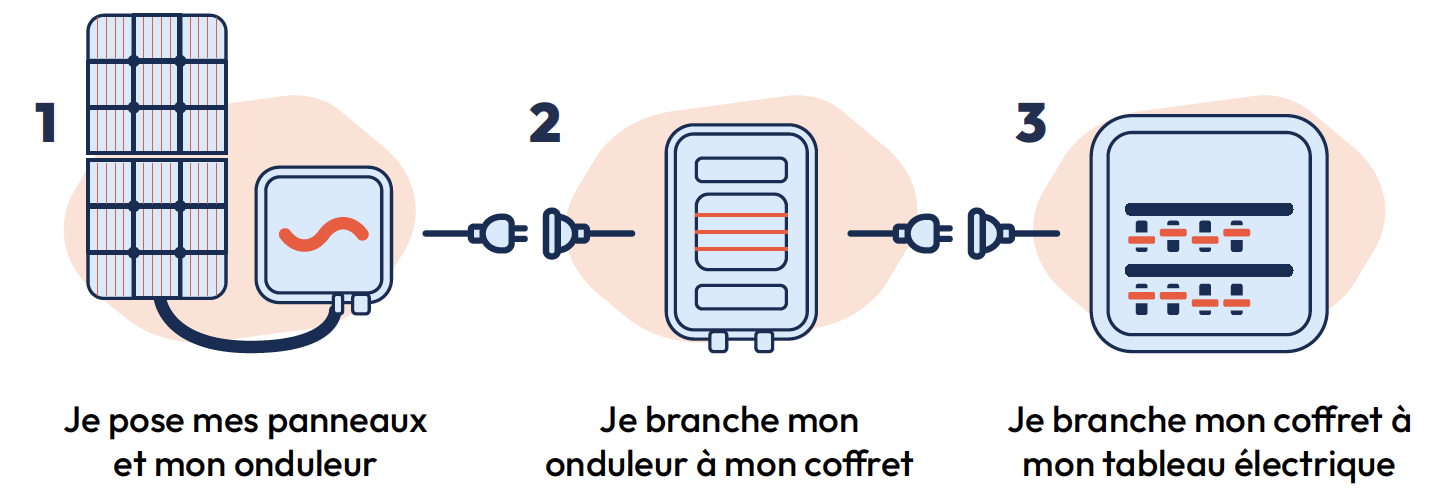 découvrez tout sur les normes pv (photovoltaïques) : réglementation, standards de qualité et meilleures pratiques pour optimiser l'efficacité de vos installations solaires.
