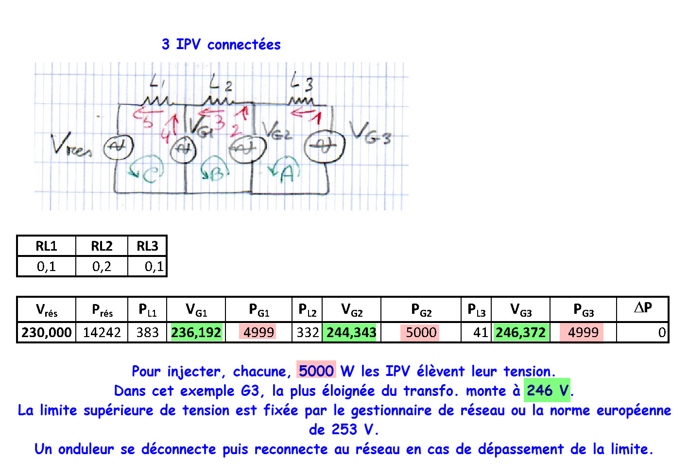 découvrez les normes pv essentielles pour garantir la performance et la durabilité de vos installations photovoltaïques. informez-vous sur les réglementations, les standards de qualité et les meilleures pratiques pour optimiser votre projet énergétique.