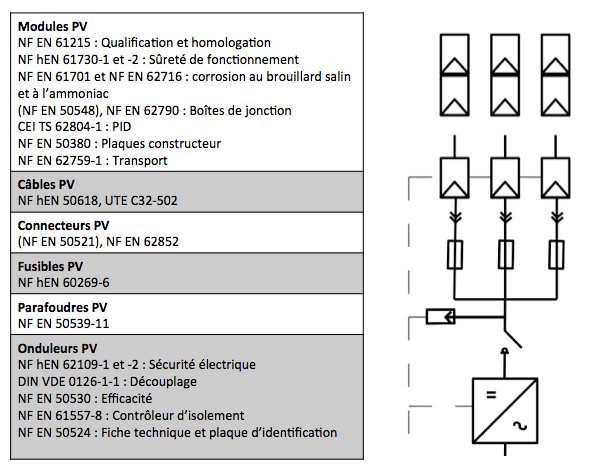 découvrez les normes pv essentielles pour garantir la performance et la sécurité de vos installations photovoltaïques. informez-vous sur les exigences réglementaires et les meilleures pratiques pour optimiser votre projet solaire.