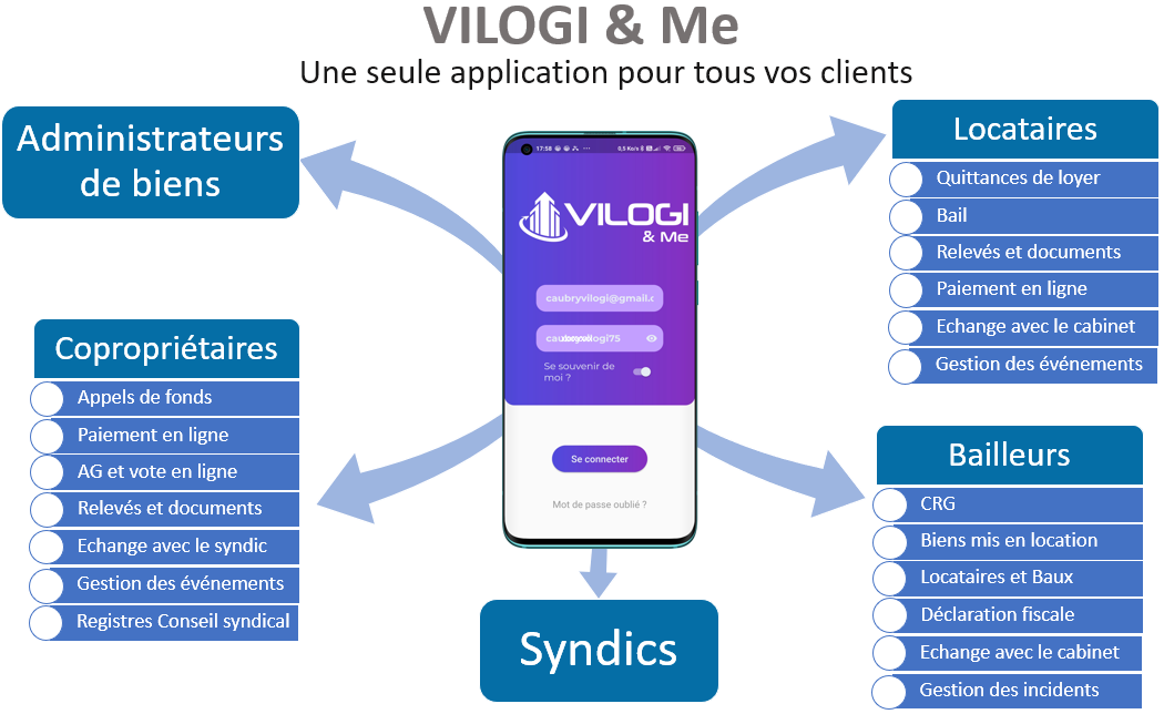 découvrez tout ce qu'il faut savoir sur le numéro siret pour les copropriétés : définition, importance et comment l'obtenir. informez-vous pour gérer efficacement votre copropriété.