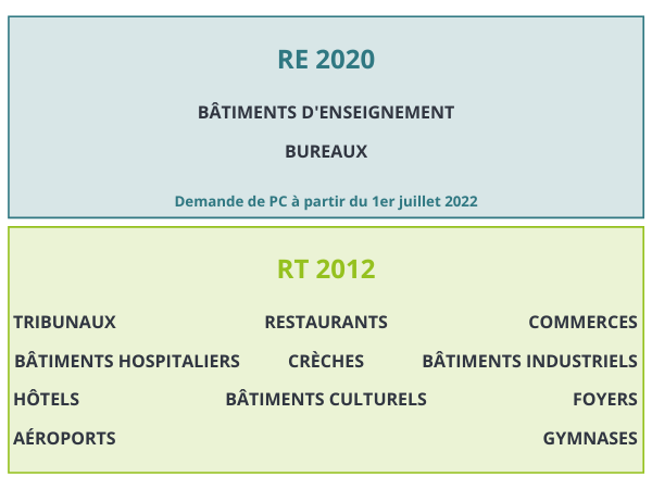 découvrez les obligations de la rt 2020, la réglementation thermique qui vise à améliorer la performance énergétique des bâtiments neufs en france. informez-vous sur ses exigences, ses avantages et son impact sur la construction durable.