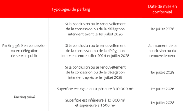 découvrez les obligations solaires, un cadre juridique visant à promouvoir l'énergie solaire en france. apprenez comment ces réglementations influencent les investissements, l'architecture durable et les initiatives écologiques, tout en offrant des avantages fiscaux aux propriétaires d'installations solaires.