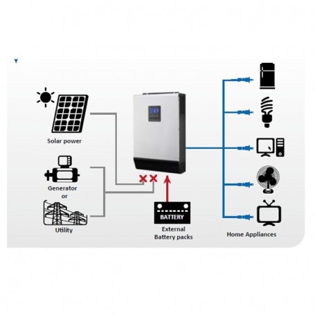 découvrez tout ce qu'il faut savoir sur les onduleurs : leur fonctionnement, les différents types disponibles sur le marché et l'importance de cet appareil pour protéger vos équipements électriques contre les coupures de courant.