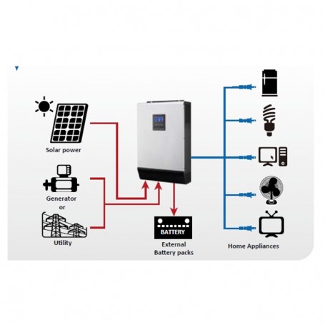découvrez notre guide complet sur les onduleurs, des dispositifs essentiels pour protéger vos équipements électriques contre les coupures de courant. apprenez comment choisir le modèle adapté à vos besoins, ainsi que les critères de performance à prendre en compte pour assurer la sûreté et la continuité de votre alimentation électrique.