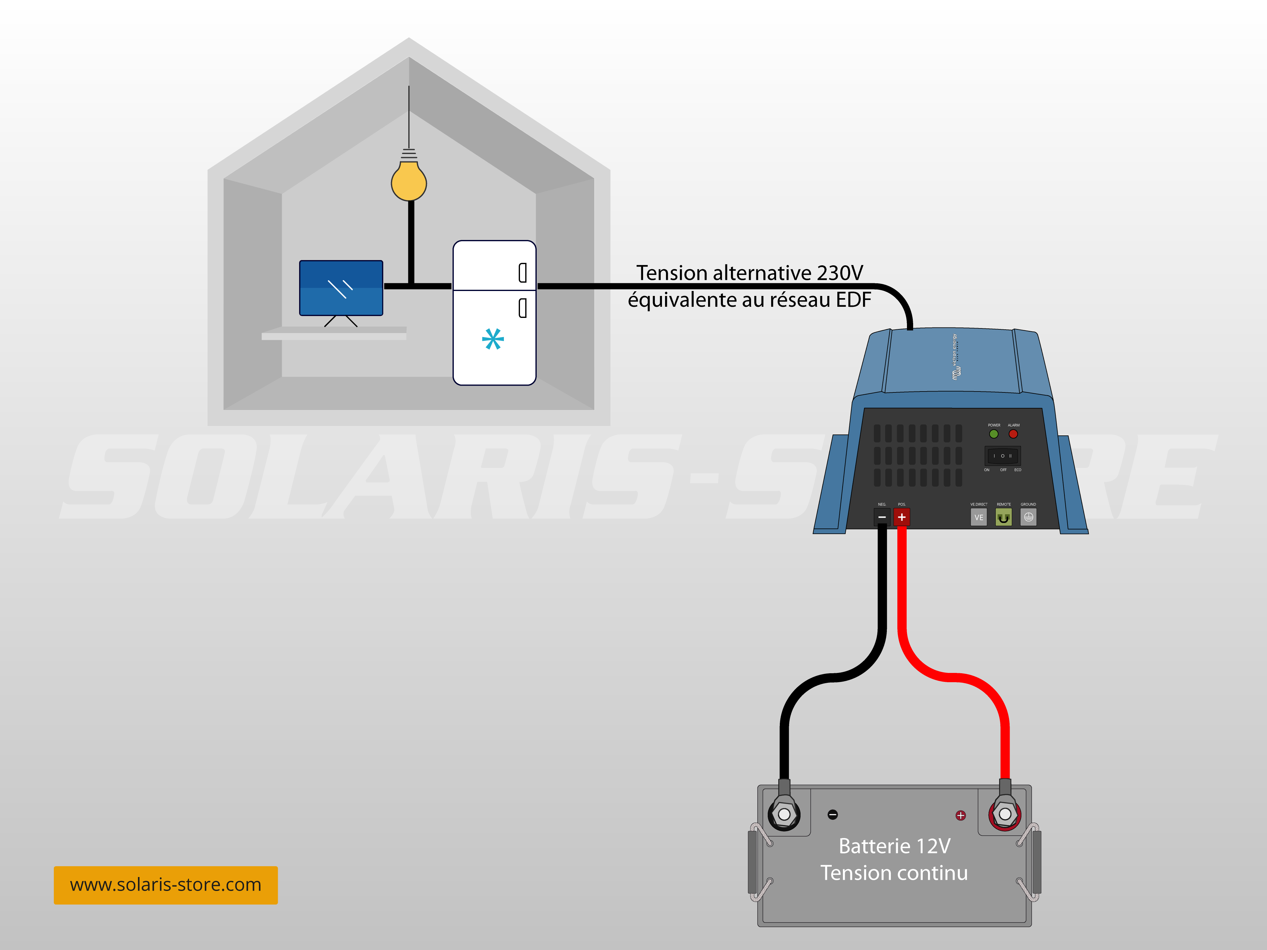 découvrez notre gamme d'onduleurs performants pour assurer une alimentation électrique fiable et continue. idéaux pour protéger vos équipements électroniques contre les coupures de courant, nos onduleurs offrent sécurité et tranquillité d'esprit.