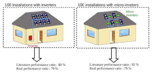 découvrez notre gamme d'onduleurs photovoltaïques (pv) performants, idéals pour maximiser la production d'énergie solaire de votre installation. profitez d'une technologie avancée, d'une efficacité optimale et d'une solution durable pour réduire vos factures d'électricité.