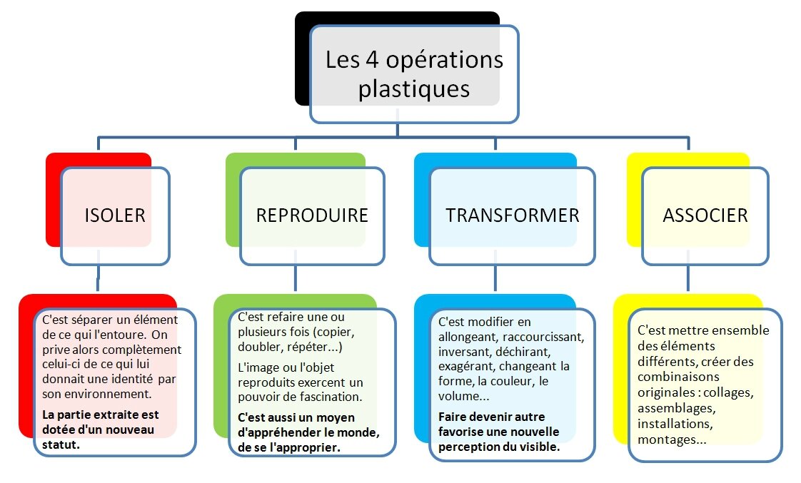 découvrez nos solutions innovantes pour optimiser vos opérations. améliorez votre efficacité, réduisez vos coûts et maximisez votre productivité avec nos stratégies adaptées aux besoins de votre entreprise.