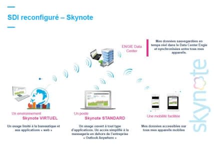 découvrez l'organigramme d'engie, une vue d'ensemble de la structure hiérarchique et des équipes clés au sein de cette entreprise leader dans le secteur de l'énergie. apprenez-en plus sur les rôles et responsabilités des dirigeants et la dynamique organisationnelle d'engie.