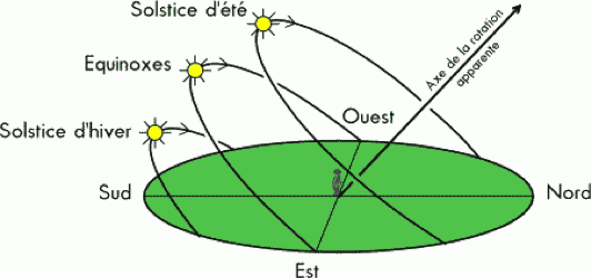 découvrez l'importance de l'orientation soleil pour optimiser la lumière naturelle, améliorer l'efficacité énergétique et créer des espaces de vie confortables. apprenez comment maximiser les bienfaits du soleil dans vos projets de construction et d'aménagement.