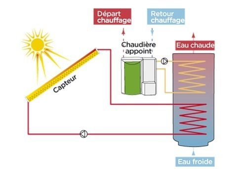 découvrez les avantages du pac solaire, une solution innovante pour optimiser votre consommation d'énergie tout en préservant l'environnement. apprenez comment ce système efficient allie performance et durabilité pour réduire vos factures d'énergie.