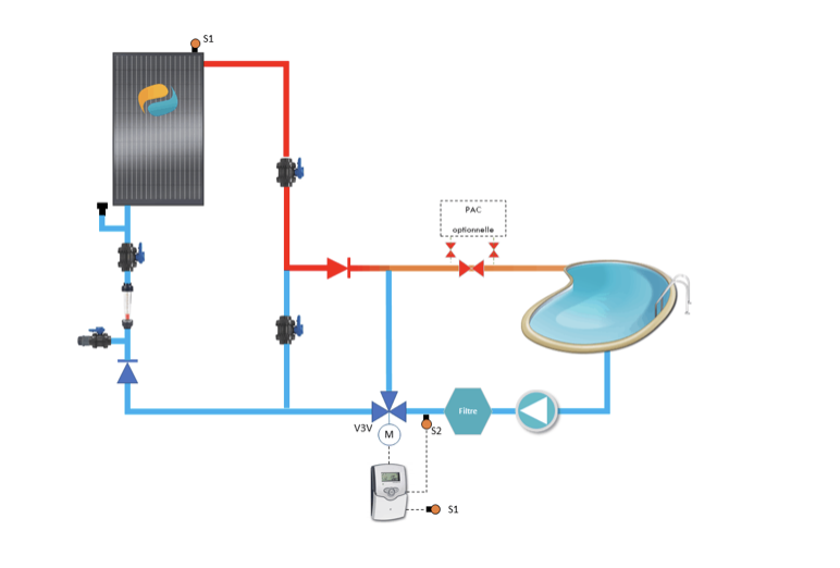 découvrez notre guide complet sur les pac solaires, une solution écologique et économique pour produire de la chaleur et de l'eau chaude grâce à l'énergie solaire. optimisez votre confort tout en réduisant votre empreinte carbone.