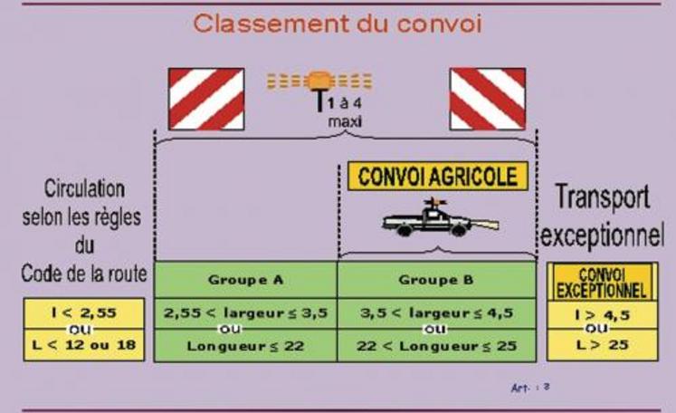 découvrez notre sélection de panneaux agricoles, conçus pour optimiser vos exploitations, améliorer la gestion de vos cultures et garantir un environnement de travail durable. trouvez des solutions adaptées à vos besoins et transformez votre agriculture.