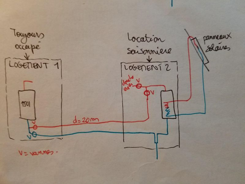 découvrez tout ce qu'il faut savoir sur le panneau cumulus, une solution innovante pour optimiser le stockage et la gestion de l'énergie. idéal pour réduire vos factures d'électricité et profiter d'une énergie durable.