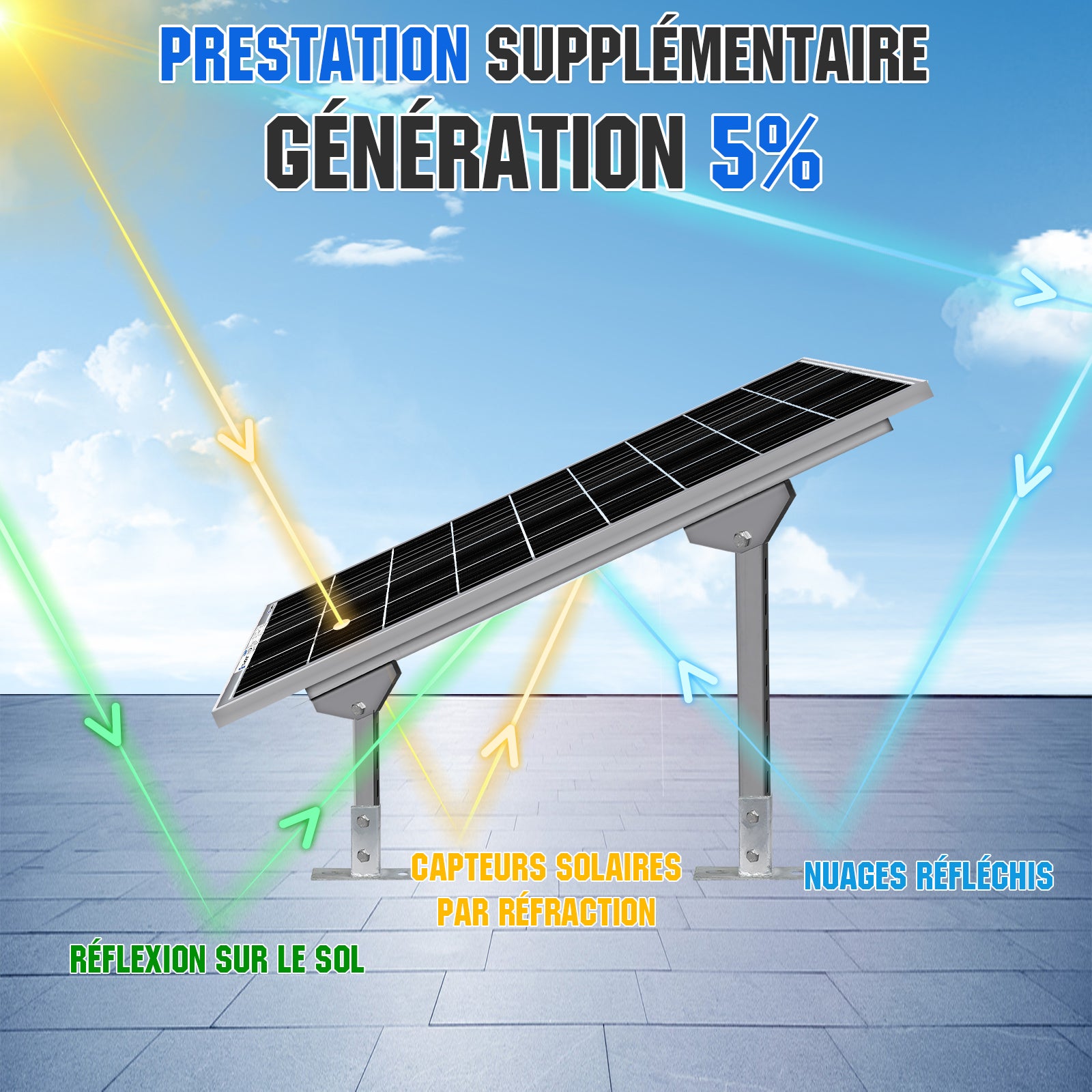 découvrez les panneaux solaires bifaciaux, une solution innovante pour maximiser votre production d'énergie. ces panneaux captent la lumière des deux côtés, offrant une efficacité accrue et un meilleur rendement. optez pour une énergie renouvelable durable et performante!