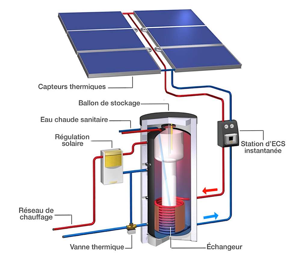 découvrez les avantages d'un panneau solaire économique pour réduire vos factures d'énergie et adopter une solution écologique. explorez nos conseils pour choisir le meilleur système adapté à vos besoins et commencez à économiser dès aujourd'hui!
