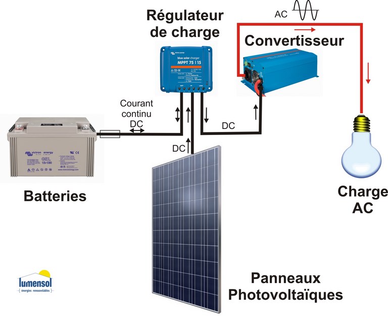 découvrez nos panneaux solaires isolés, une solution efficace et durable pour produire de l'énergie renouvelable tout en garantissant une excellente performance énergétique. idéaux pour optimiser votre consommation, nos panneaux s'adaptent à tous vos besoins.
