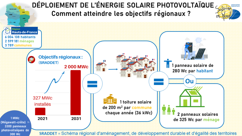 découvrez les panneaux solaires adaptés aux régions nordiques, optimisés pour capter la lumière solaire même par temps nuageux. économisez sur vos factures d'énergie tout en contribuant à une planète plus verte avec des solutions énergétiques durables.