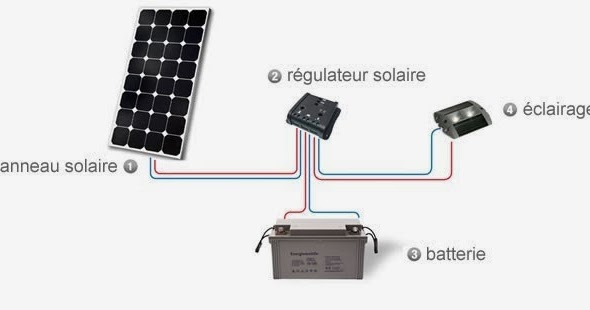 découvrez notre sélection de régulateurs pour panneaux solaires, conçus pour optimiser la performance de votre système photovoltaïque. assurez une gestion efficace de l'énergie produite et maximisez votre autonomie grâce à nos solutions innovantes.