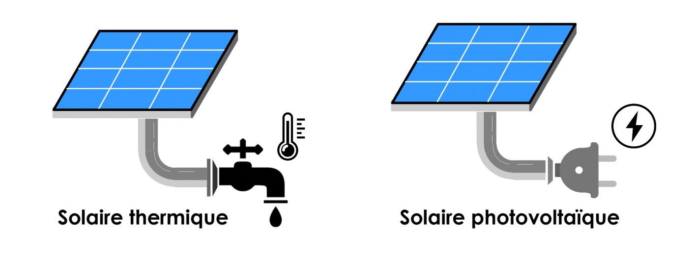 découvrez le panneau solaire thermique, une solution écologique et économique pour produire de l'eau chaude. optimisez votre consommation d'énergie tout en réduisant votre empreinte carbone grâce à cette technologie innovante. idéal pour les maisons individuelles et les bâtiments collectifs, le panneau solaire thermique offre un rendement optimal et un retour sur investissement rapide.