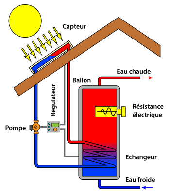 découvrez les avantages du panneau solaire thermique, une solution écologique pour chauffer votre eau et réduire vos factures d'énergie. apprenez comment cette technologie innovante capte l'énergie solaire pour un confort durable tout en préservant l'environnement.