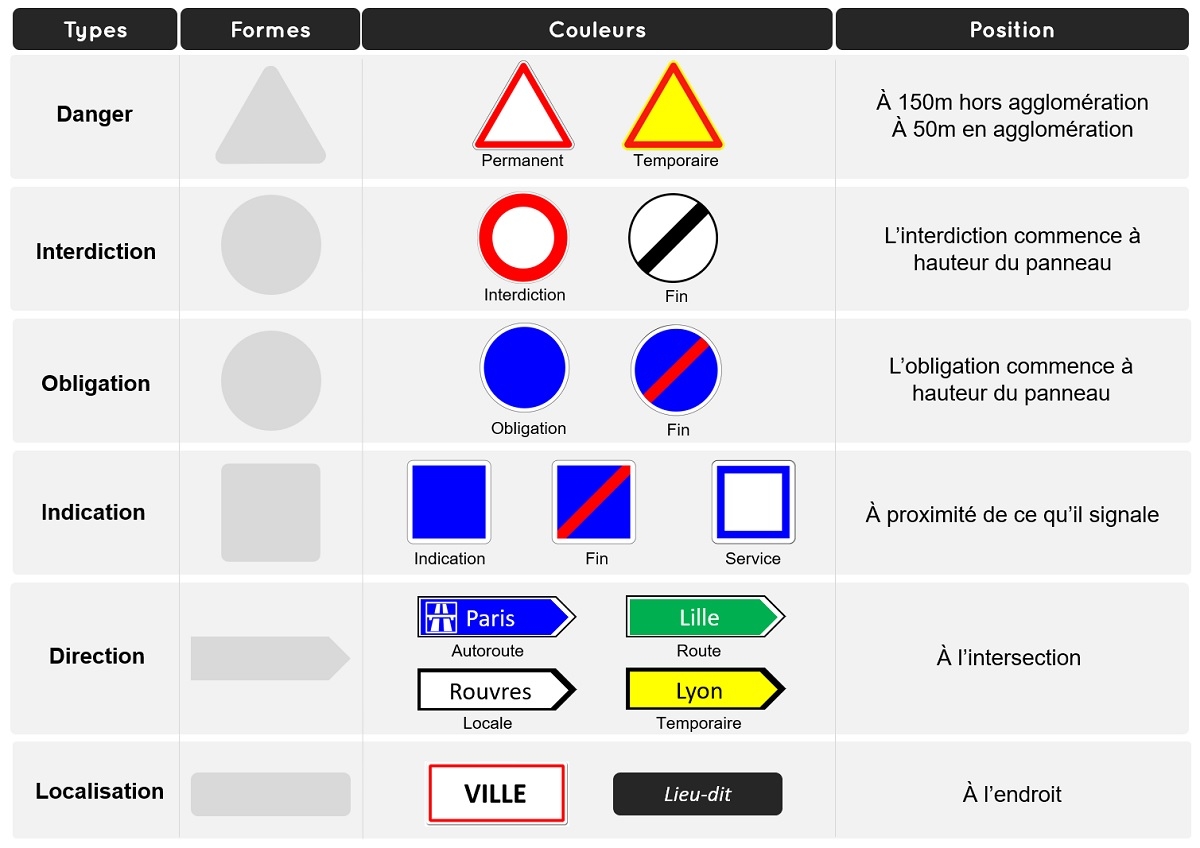 découvrez notre sélection de panneaux variés pour tous vos besoins, qu'il s'agisse de décoration, d'installation ou d'information. un choix de qualité, adapté à chaque projet.