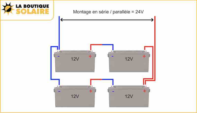 découvrez les différences entre les panneaux solaires en série et en parallèle. apprenez comment chaque configuration influence la production d'énergie, l'installation et l'efficacité de votre système solaire.