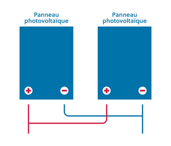 découvrez les avantages et inconvénients des panneaux solaires en série et en parallèle. apprenez à choisir la meilleure configuration pour maximiser l'efficacité de votre installation photovoltaïque.