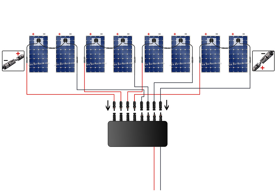 découvrez les avantages et inconvénients des panneaux en série et parallèle. apprenez à optimiser votre système énergétique en choisissant la configuration idéale pour vos besoins en énergie solaire.