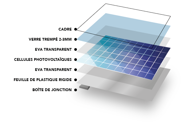 découvrez les panneaux photovoltaïques, une solution éco-responsable pour produire votre propre énergie solaire. apprenez comment installer ces systèmes innovants et réduire vos factures d'électricité tout en préservant l'environnement.