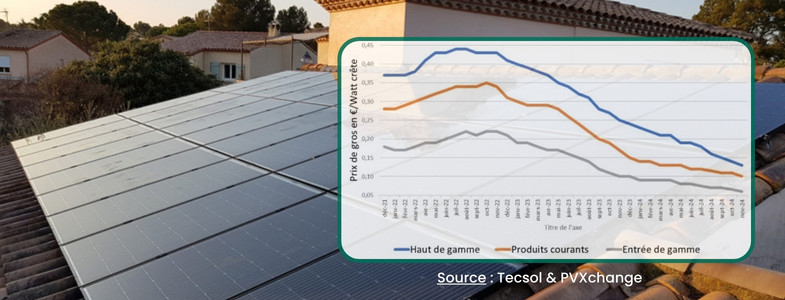 découvrez comment bénéficier de subventions pour l'installation de panneaux solaires et réduire vos coûts énergétiques tout en contribuant à la transition énergétique. profitez d'aides financières intéressantes pour un avenir plus écologique.