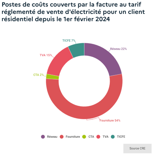 découvrez le parrainage edf 2024 et profitez d'avantages exclusifs. invitez vos proches à s'inscrire chez edf et bénéficiez de réductions sur vos prochaines factures d'électricité. ne manquez pas cette opportunité de faire des économies tout en aidant vos amis à bénéficier d'un service de confiance.