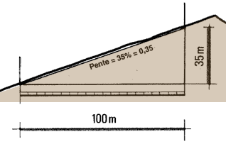 découvrez tout sur la pente : définition, types, applications et impacts dans divers domaines comme l'architecture, le sport et même la nature. apprenez à maîtriser cet élément clé pour optimiser votre environnement et vos projets.