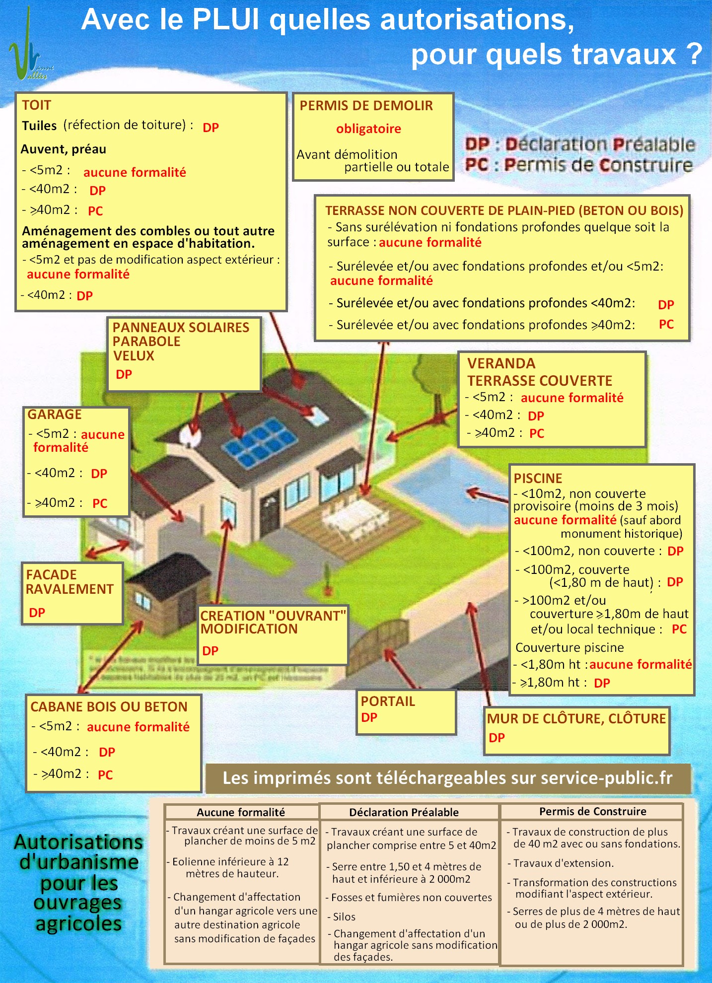 découvrez les exigences et démarches pour obtenir votre permis de construction agricole. informez-vous sur les réglementations, les documents nécessaires et les étapes à suivre pour concrétiser votre projet agricole en toute légalité.