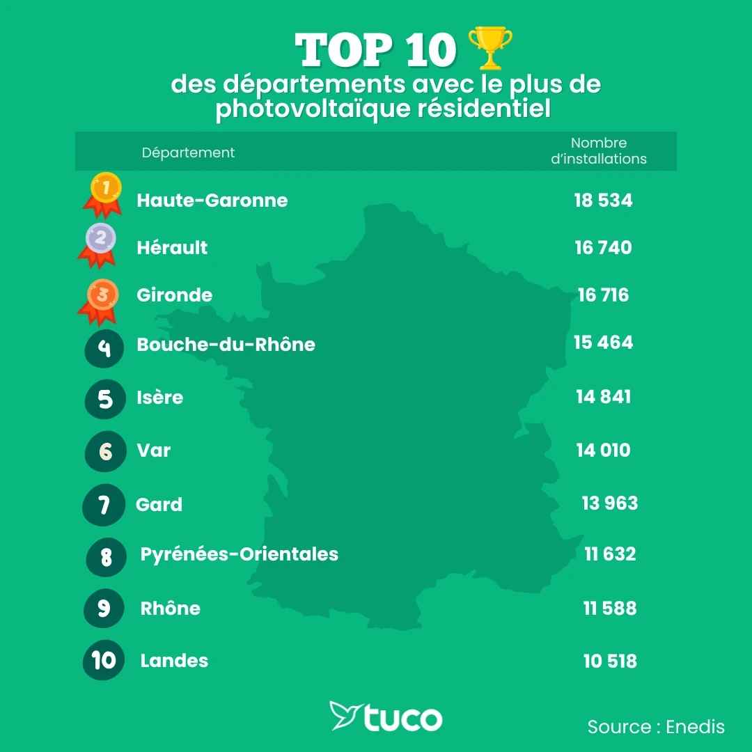 découvrez tout sur le photovoltaïque en france : les avantages, les innovations, les aides financières et les installations solaires pour un avenir énergétique durable.