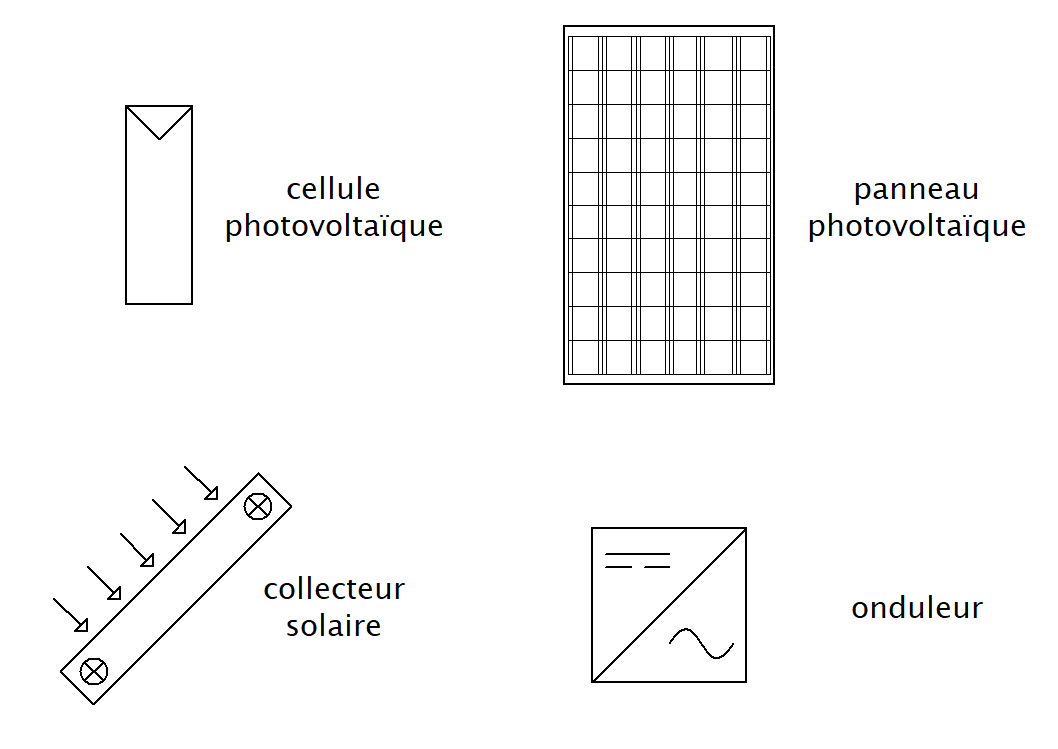 découvrez notre guide sur le pictogramme pv, un outil essentiel pour représenter visuellement les énergies photovoltaïques. apprenez son utilisation, sa signification et son importance dans la communication des informations relatives à l'énergie solaire.